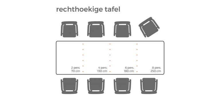 Moeras Labe haak De ideale eethoek - Advies