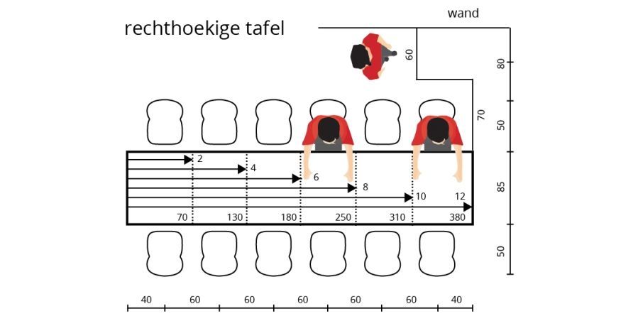 De Ideale Afmetingen Van Een Eettafel Op Basis Van Het Aantal Personen werkblad-lengtematen-met-komma-1-hoeveel-centimeter-is-een-meter